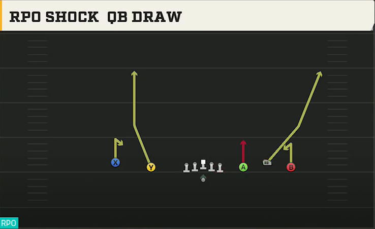 Cincinnati Offense Gun Empty Trio RPO Shock QB Draw play diagram