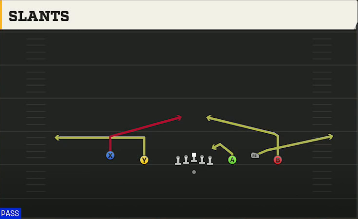 Buffalo Offense Gun Empty Trio Slants play diagram