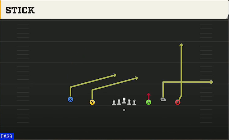 Buffalo Offense Gun Empty Trio Stick play diagram
