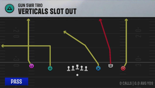 Northwestern Offense Gun 5WR Trio Verticals Slot Out play diagram