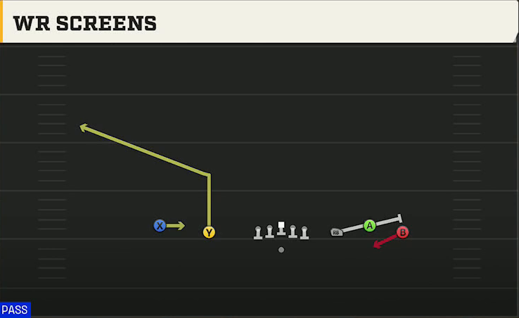 Buffalo Offense Gun Empty Trio WR Screens play diagram