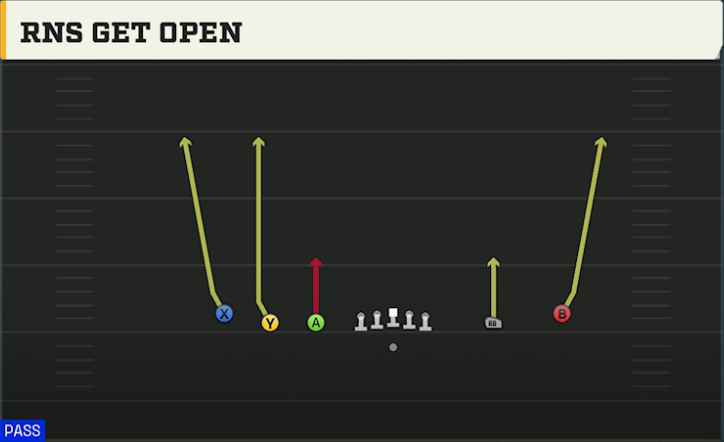 Run & Shoot (Alternate Offense) Gun 5WR Trips Gt Field Options play diagram