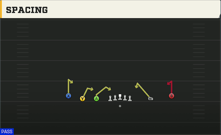 Run & Shoot (Alternate Offense) Gun 5WR Trips Hitches play diagram