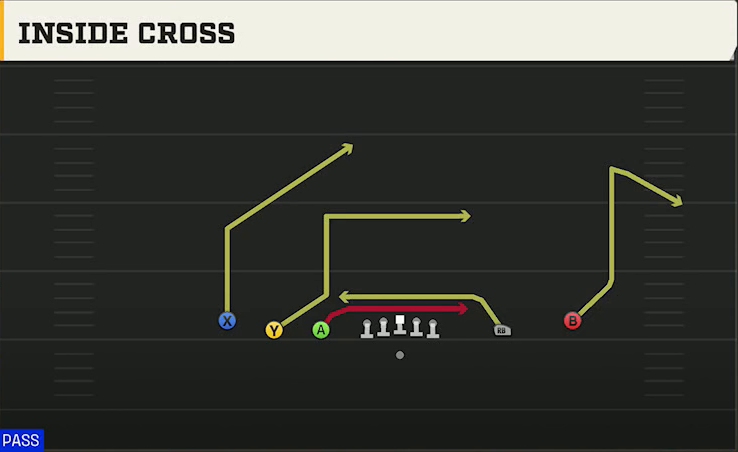 Run & Shoot (Alternate Offense) Gun 5WR Trips Inside Cross play diagram