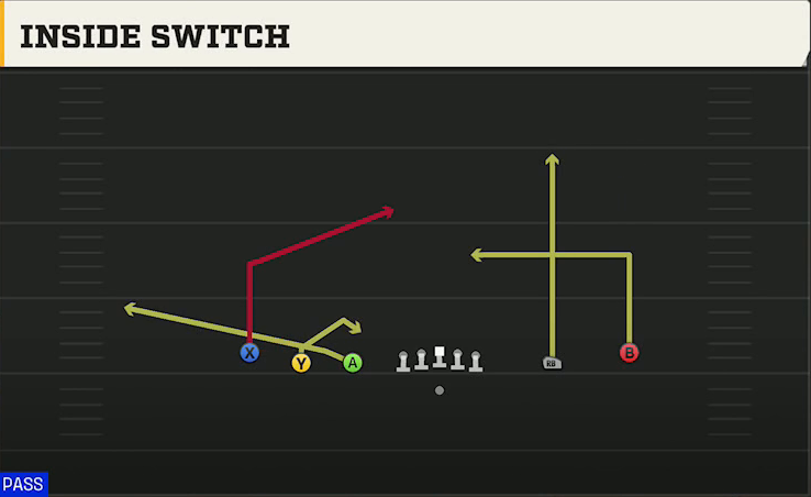 Run & Shoot (Alternate Offense) Gun 5WR Trips Inside Switch play diagram