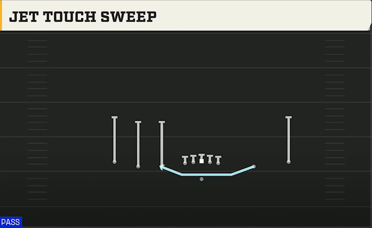 Run & Shoot (Alternate Offense) Gun 5WR Trips Jet Touch Sweep play diagram