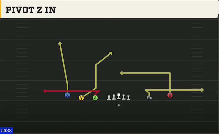 Run & Shoot (Alternate Offense) Gun 5WR Trips Pivot Z In play diagram