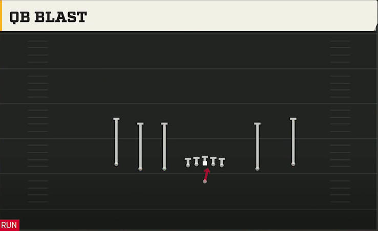 Run & Shoot (Alternate Offense) Gun 5WR Trips QB Blast play diagram