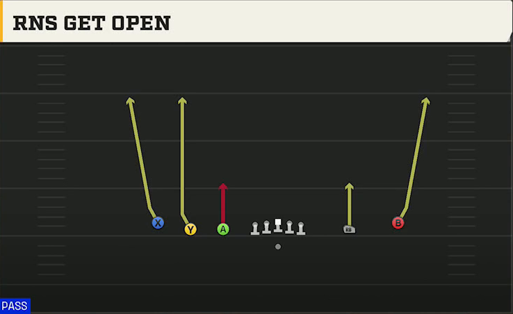 Hawaii Offense Gun 5WR Trips Rns Get Open play diagram