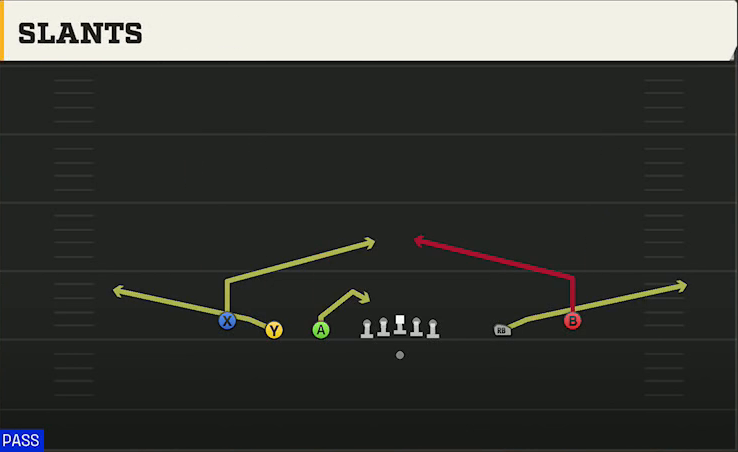 Run & Shoot (Alternate Offense) Gun 5WR Trips Slants play diagram