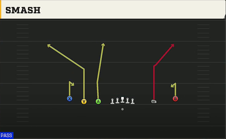 Run & Shoot (Alternate Offense) Gun 5WR Trips Smash play diagram