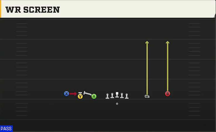 Run & Shoot (Alternate Offense) Gun 5WR Trips WR Screen play diagram
