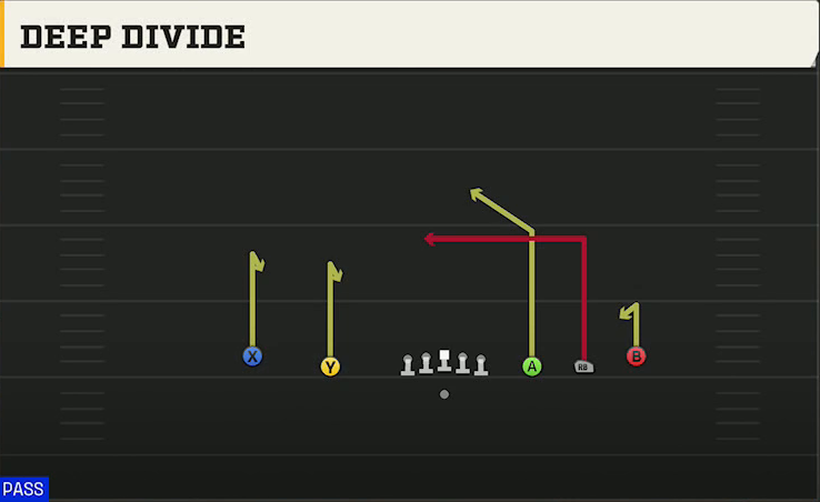UTEP Offense Gun 5WR Deep Divide play diagram