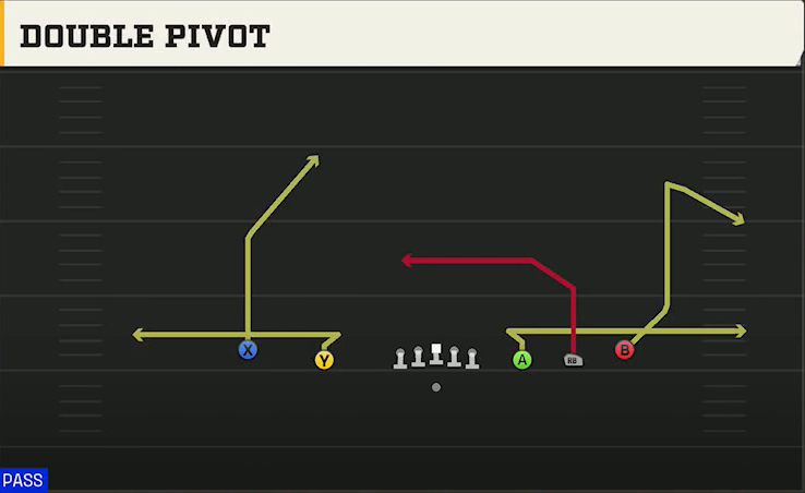 Vanderbilt Offense Gun 5WR Double Pivot play diagram