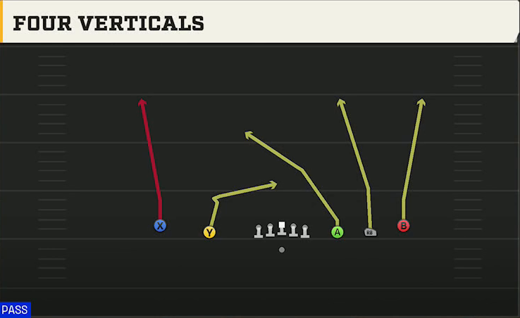 Vanderbilt Offense Gun 5WR All Go play diagram
