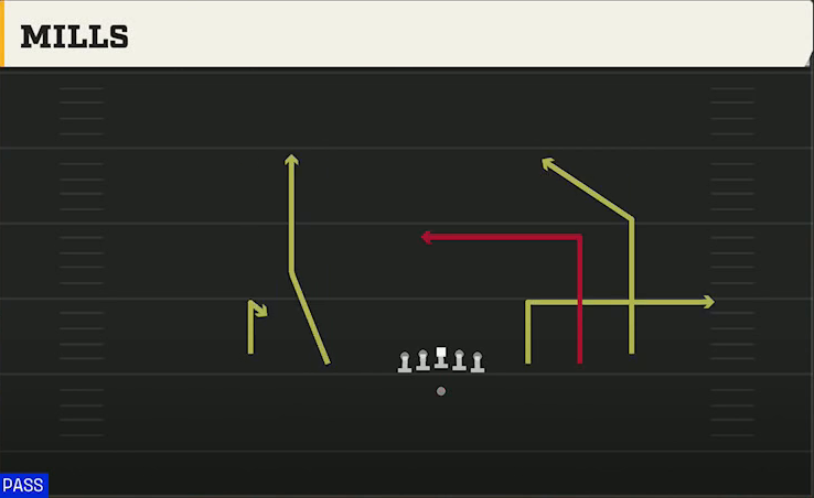 Indiana Offense Gun 5WR Mills play diagram