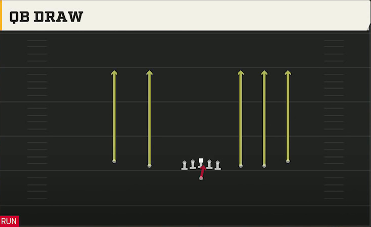 Vanderbilt Offense Gun 5WR QB Draw play diagram
