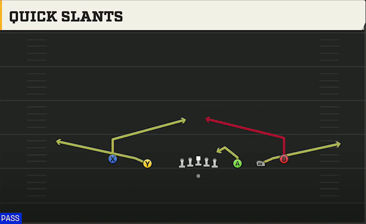 Vanderbilt Offense Gun 5WR Quick Slants play diagram