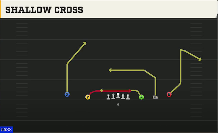 UTEP Offense Gun 5WR Shallow Cross play diagram