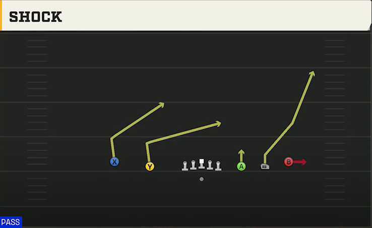 Vanderbilt Offense Gun 5WR Shock play diagram