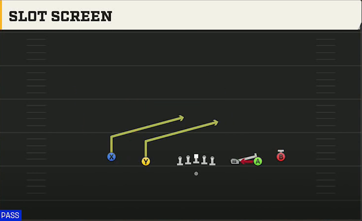 UTEP Offense Gun 5WR Slot Screen play diagram