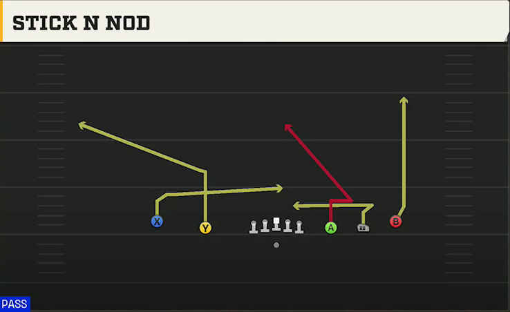 UTEP Offense Gun 5WR Stick N Nod play diagram