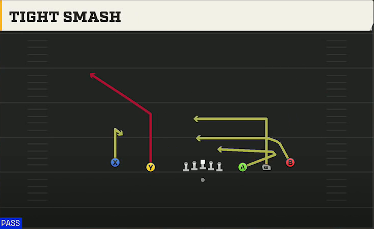 Vanderbilt Offense Gun 5WR Tight Smash play diagram