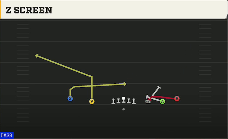 Clemson Offense Gun 5WR Z Screen play diagram