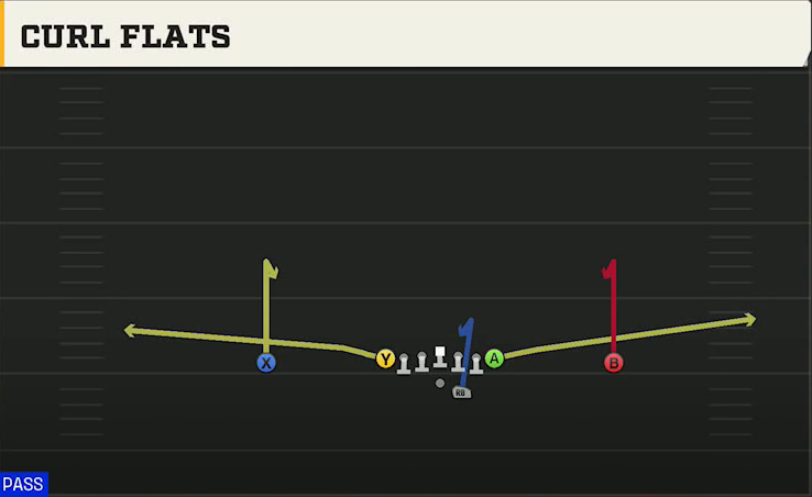 Kent State Offense Gun Ace Offset Curl Flats play diagram