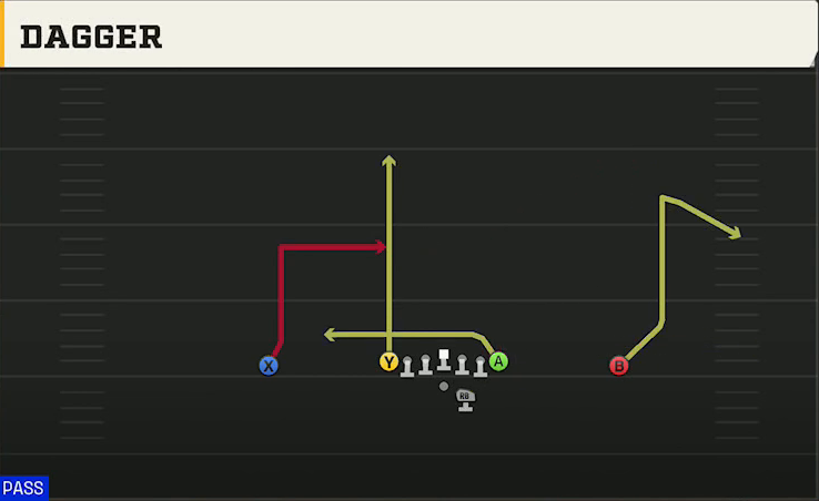 Kent State Offense Gun Ace Offset Dagger play diagram