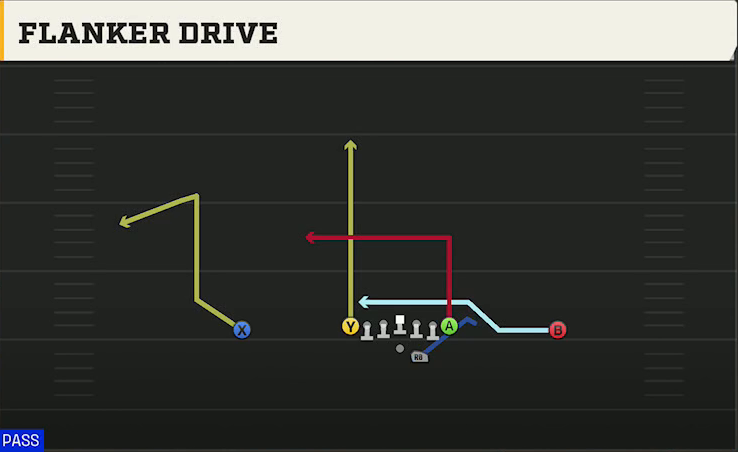 Kent State Offense Gun Ace Offset Flanker Drive play diagram