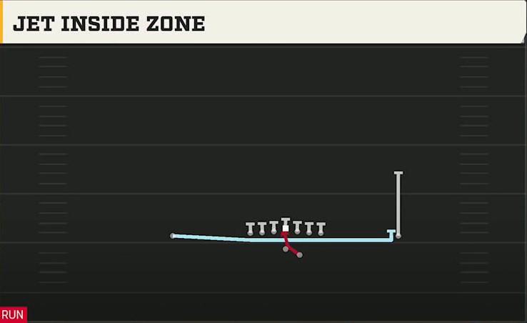 Liberty Offense Gun Ace Offset Jet Inside Zone play diagram