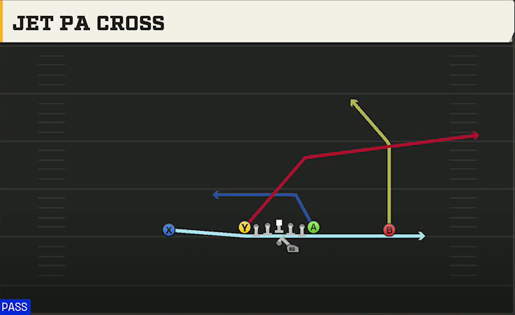 Liberty Offense Gun Ace Offset Jet PA Cross play diagram