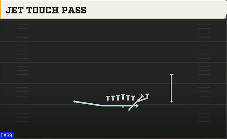 Kent State Offense Gun Ace Offset Jet Touch Pass play diagram