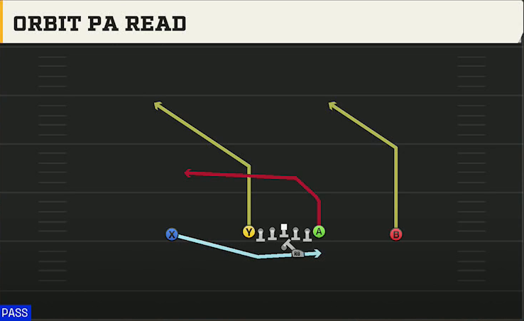 Liberty Offense Gun Ace Offset Orbit PA Read play diagram