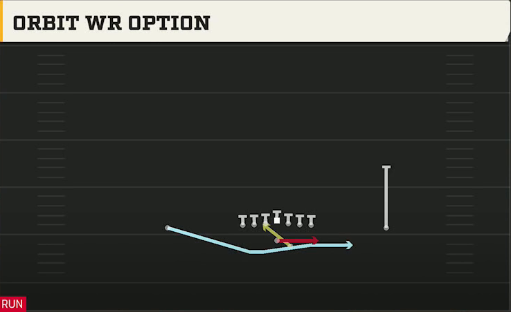 Liberty Offense Gun Ace Offset Orbit WR Option play diagram