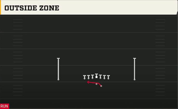 Kent State Offense Gun Ace Offset Outside Zone play diagram
