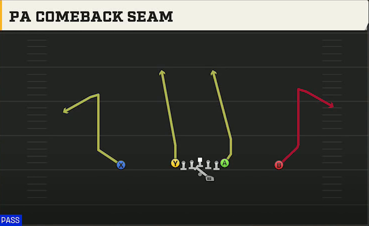 Kent State Offense Gun Ace Offset PA Comeback Seam play diagram