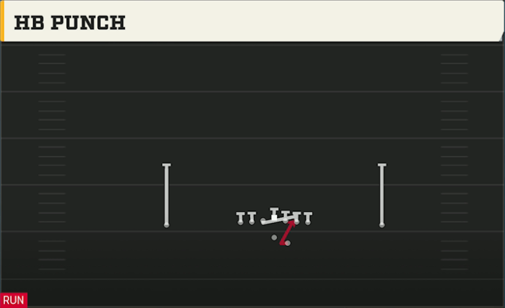 Buffalo Offense Gun Ace Offset Power O play diagram