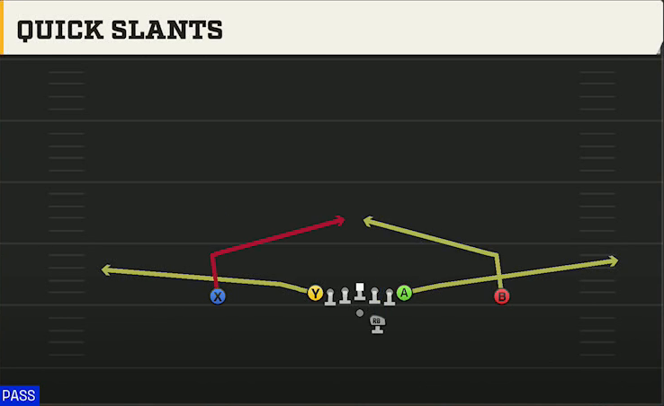 Kent State Offense Gun Ace Offset Quick Slants play diagram