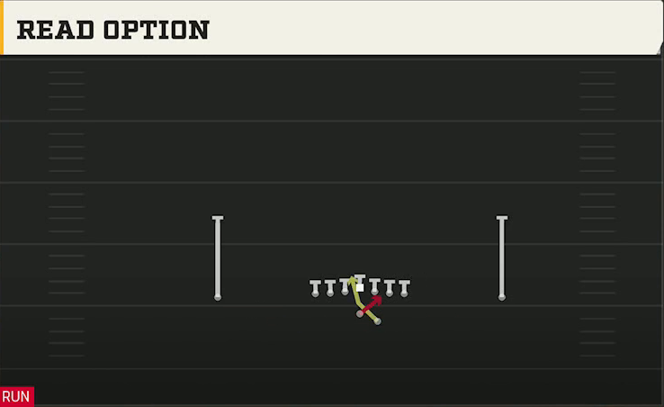 Kent State Offense Gun Ace Offset Read Option play diagram