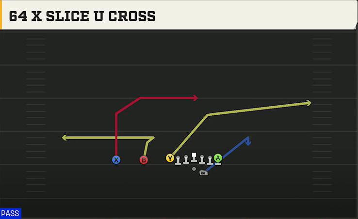 Maryland Offense Gun Ace Slot Offset 64 X Slice U Cross play diagram