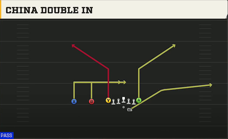 Maryland Offense Gun Ace Slot Offset China Double In play diagram