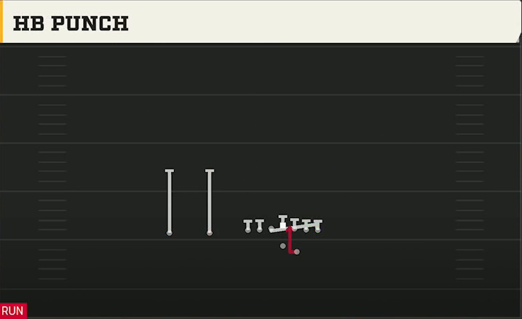 Maryland Offense Gun Ace Slot Offset HB Punch play diagram