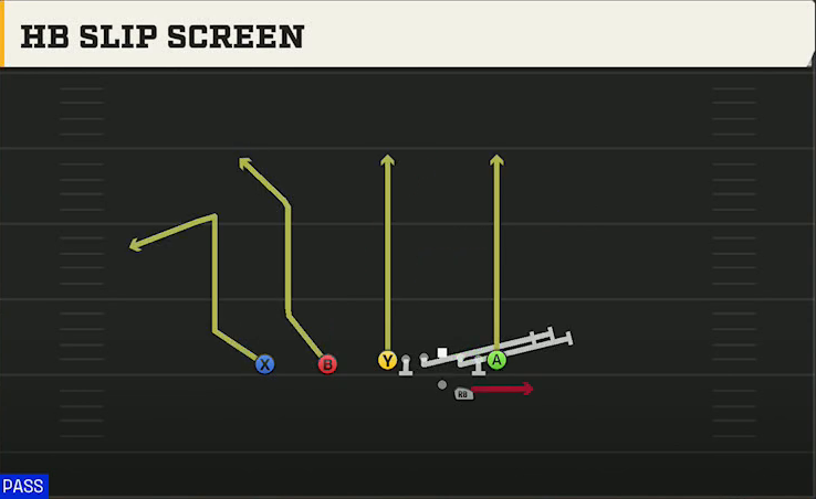 Maryland Offense Gun Ace Slot Offset HB Slip Screen play diagram