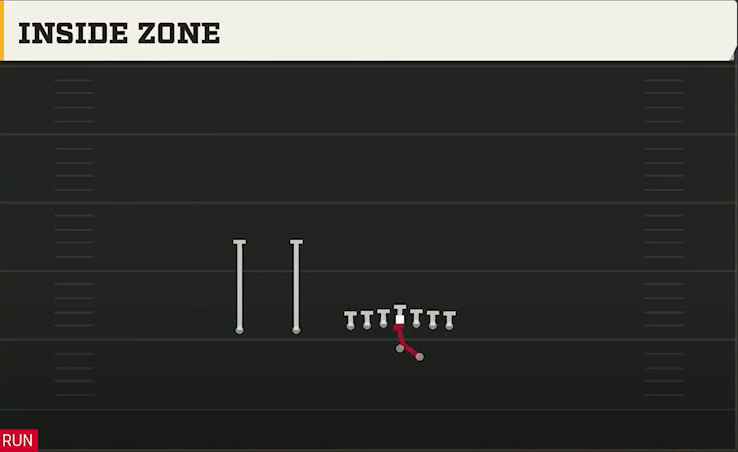 Maryland Offense Gun Ace Slot Offset Inside Zone play diagram