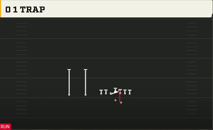 Maryland Offense Gun Ace Slot Offset 0 1 Trap play diagram