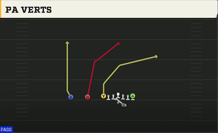 Maryland Offense Gun Ace Slot Offset PA Verts play diagram