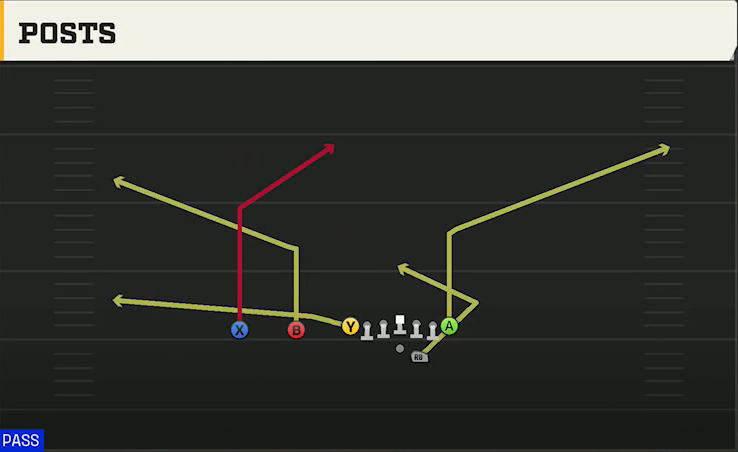 Maryland Offense Gun Ace Slot Offset Posts play diagram