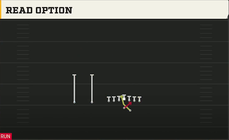 Maryland Offense Gun Ace Slot Offset Read Option play diagram